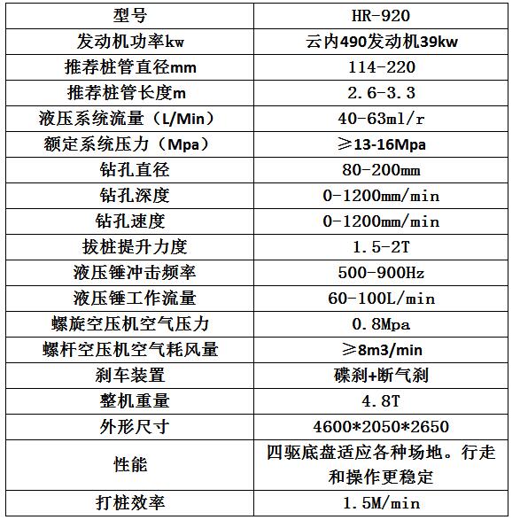 宏潤(rùn)機(jī)械護(hù)欄打拔鉆一體機(jī)發(fā)往江西樟樹市