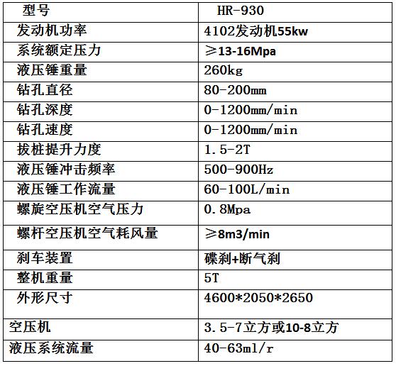 宏潤(rùn)機(jī)械高速護(hù)欄打樁機(jī)發(fā)往云南普洱途中