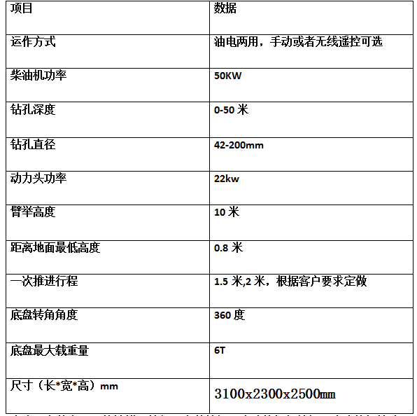 宏潤邊坡支護鉆機發(fā)往湖北武漢