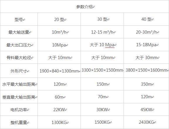 臥式大顆?；炷凛斔捅眯吞?/></p><p>根據(jù)構(gòu)造柱澆注的情況專門研發(fā)了一款構(gòu)造柱澆注專用設(shè)備。設(shè)備體積小，移動方便，效率高。填補(bǔ)了構(gòu)造柱澆注機(jī)械化的空白，是人工澆注的20倍.移動式混凝土泵-構(gòu)造柱澆注專用設(shè)備，是構(gòu)造柱澆注的專用設(shè)備，設(shè)計精致，移動方面，能夠在樓面上現(xiàn)場澆注，操作簡單使用方便，是構(gòu)造柱澆注的好產(chǎn)品。適用于超高層的細(xì)石混凝土輸送，建筑樓層群體構(gòu)造柱澆柱。</p><p>詳細(xì)了解請聯(lián)系我們的銷售經(jīng)理：</p><p>高經(jīng)理：<span style=